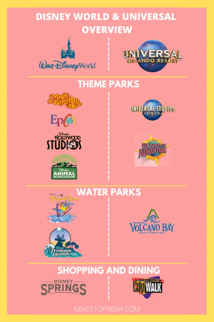 Disney World and Universal Vacation Comparison Image